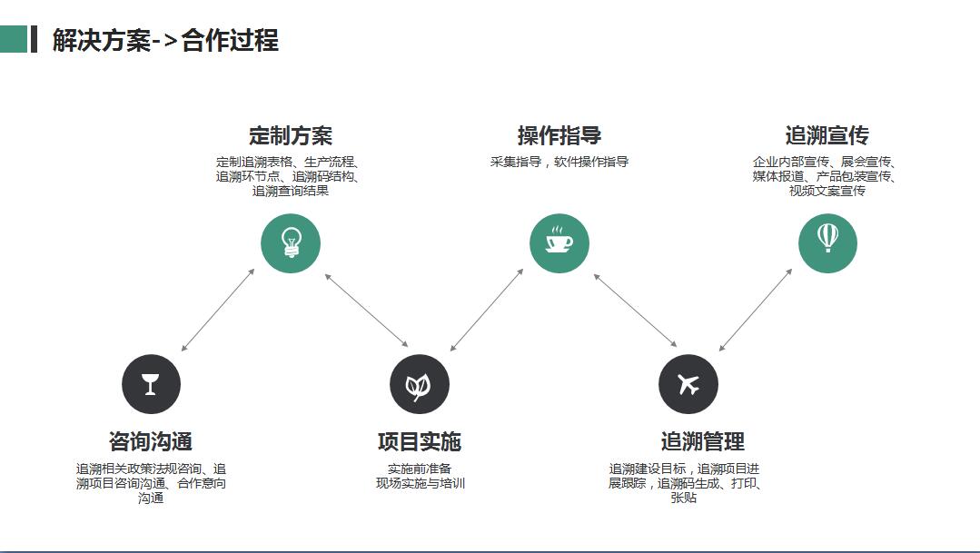农信溯源：溯源食品|优质农产品追溯系统解决方案(图4)