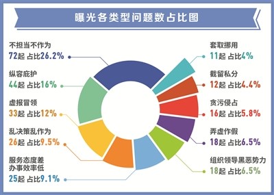 如何啃下“漠视侵害群众利益问题”这块“硬骨头”？(图1)