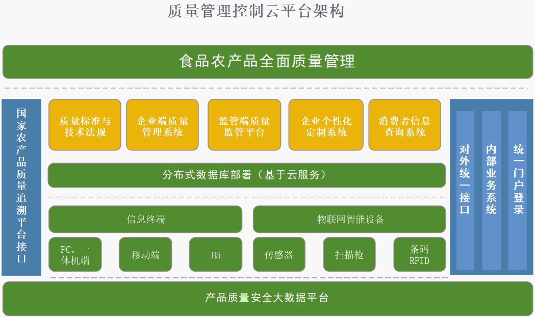 质量管理追溯平台(图2)