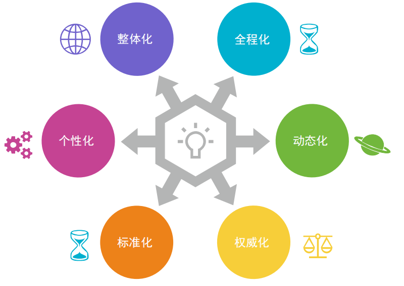 质量管理追溯平台(图3)