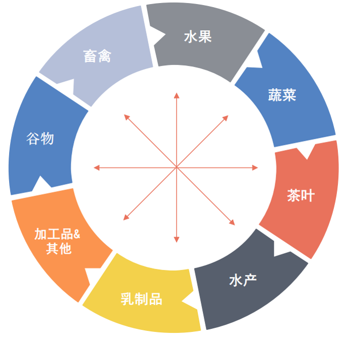 质量管理追溯平台(图1)