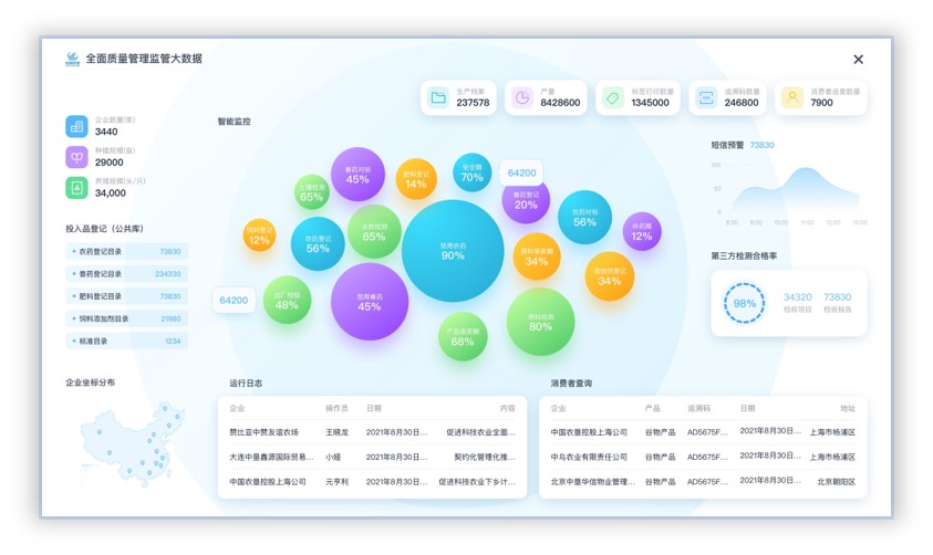 部级质量监管平台(图1)