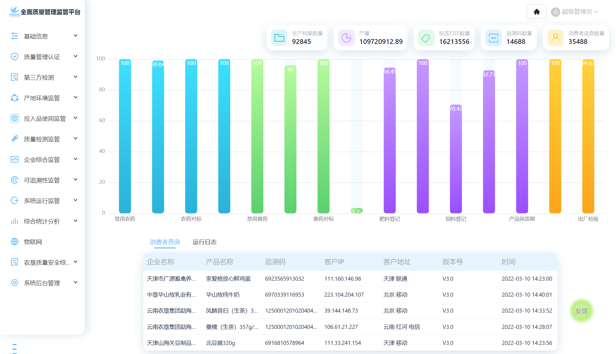 部级质量监管平台(图2)