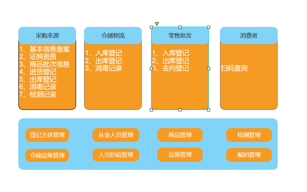 冷链食品追溯平台(图1)