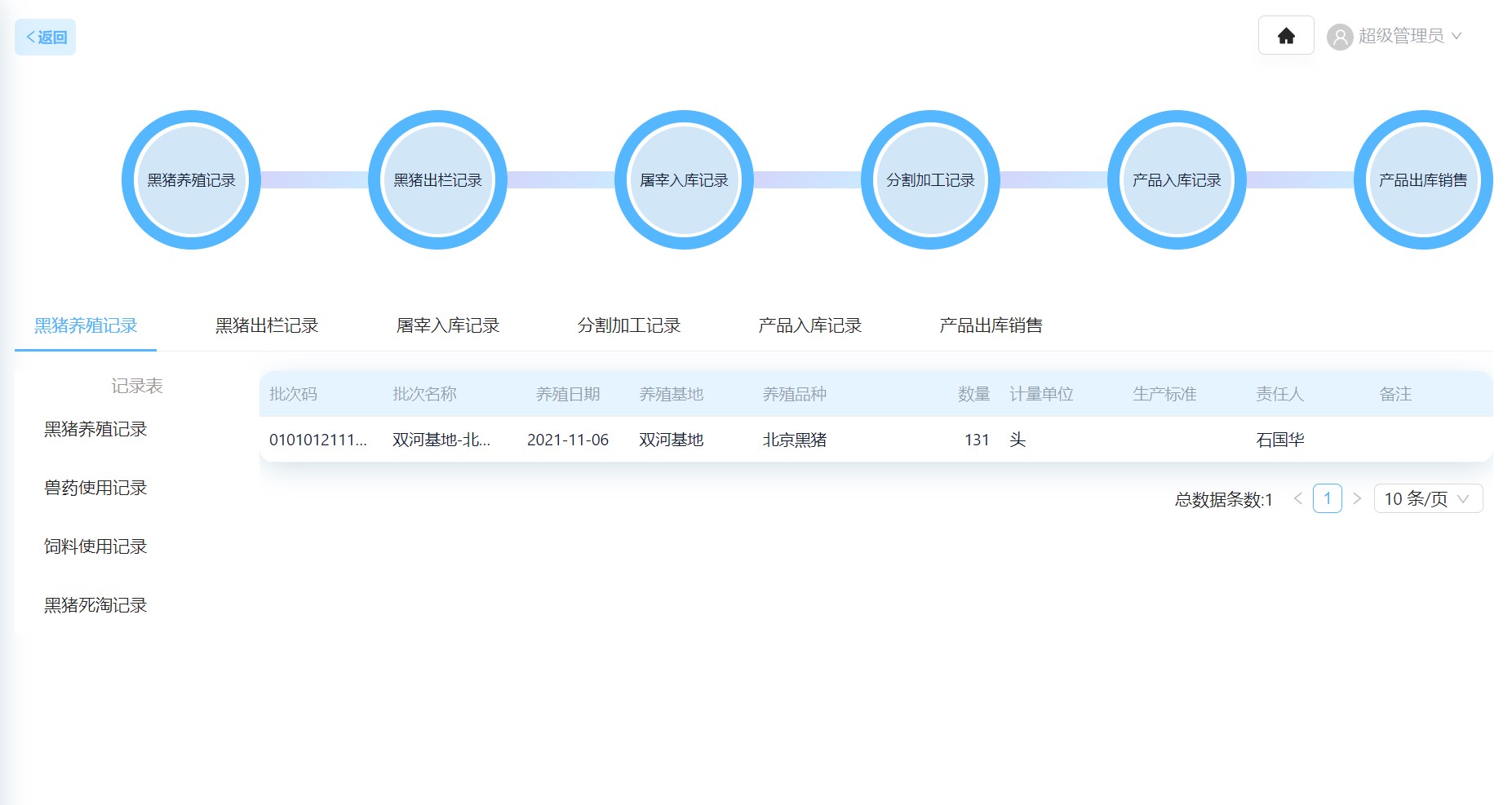 北京黑猪正式回归，农垦追溯系统助力打造可追溯安全黑猪肉(图2)