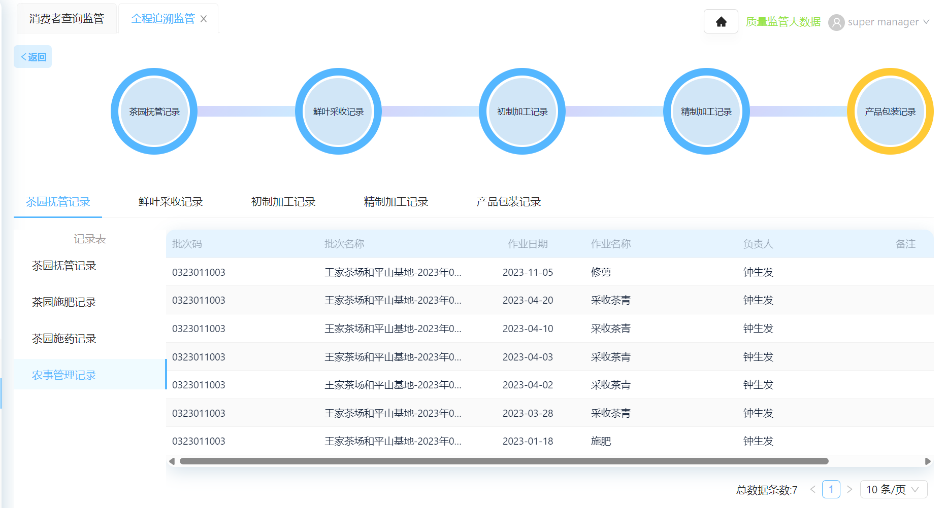 农产品生产企业联盟：质量管理信息化，引领农业新未来(图3)