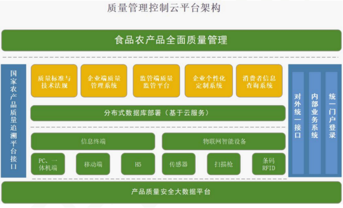 海南椰子产品溯源解决方案(图1)