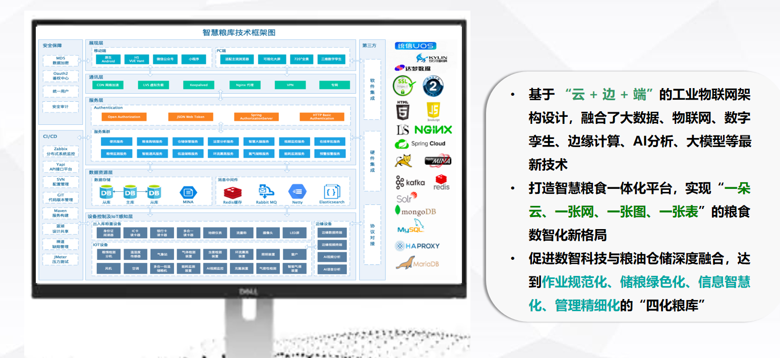 智慧粮库管理平台(图1)