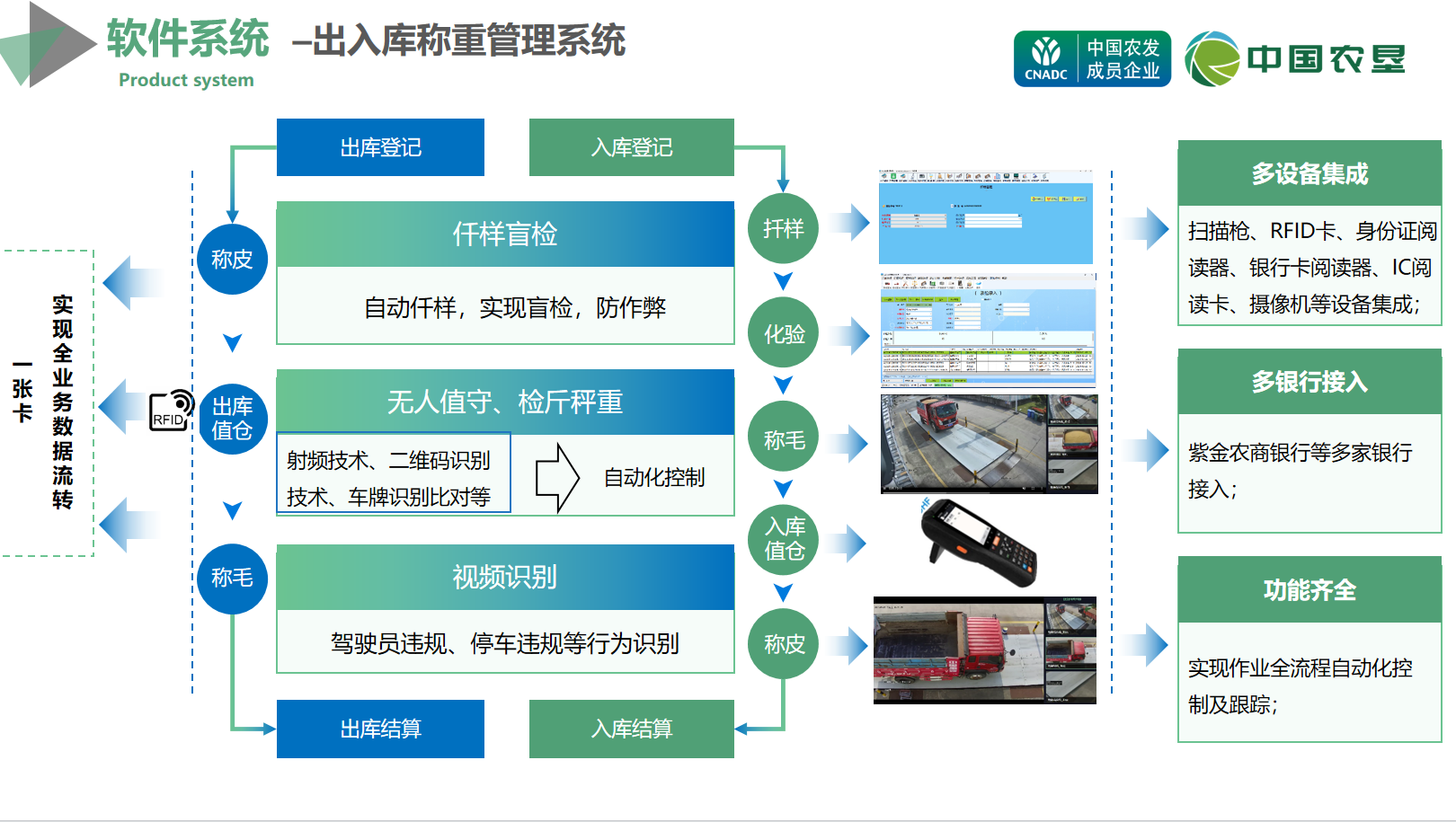 智慧粮库管理平台(图6)