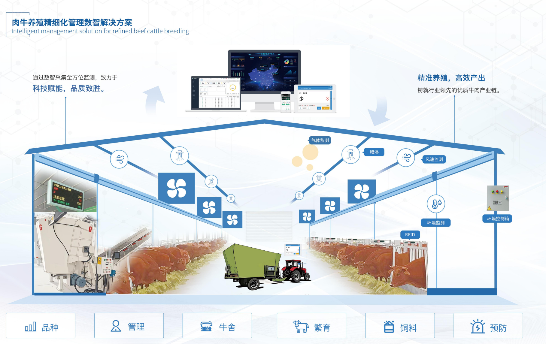 智慧养牛管理平台(图1)