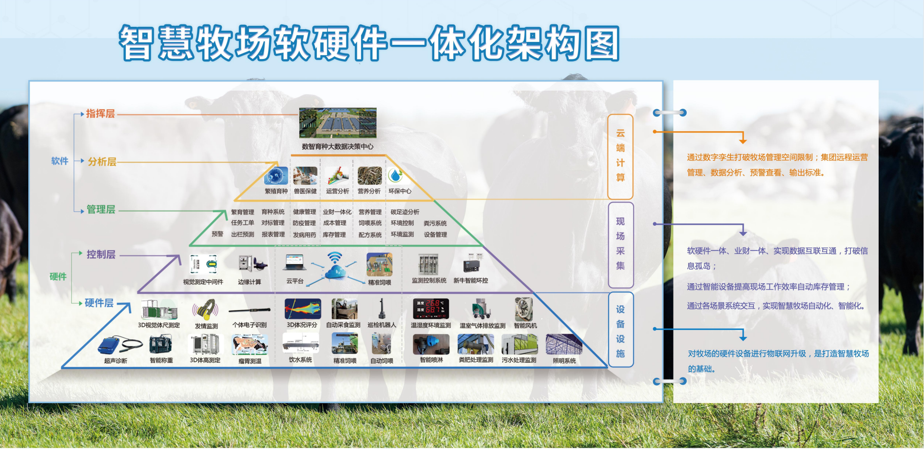 智慧养牛管理平台(图2)