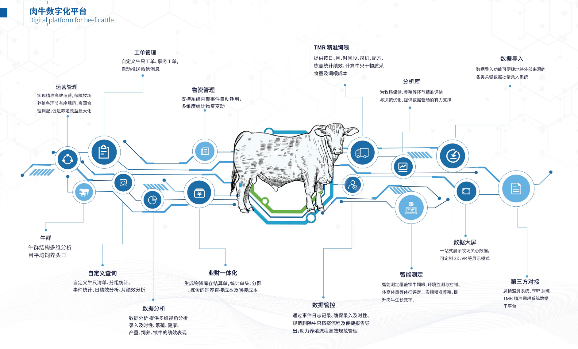智慧养牛管理平台(图4)